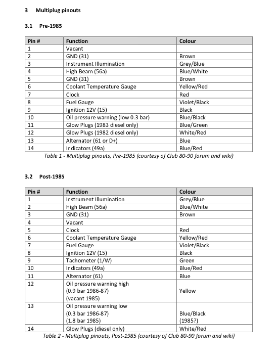 Screenshot_2020-07-22 Microsoft Word - Dashboard PCB Notes v0 4 docx - Dashboard PCB Kit Assembly Guide v0 4 pdf.png