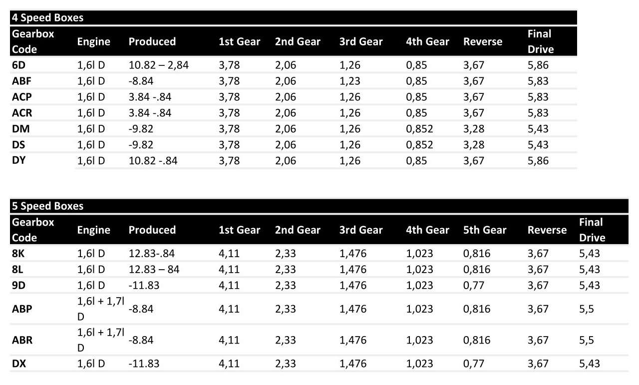 VW T3 gearbox codes.jpg